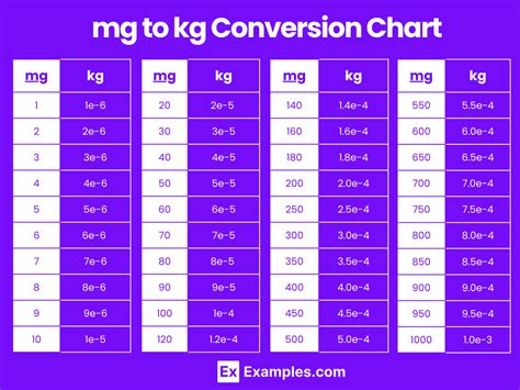 mpjjzkgdor|Convert Mp to kilogram .